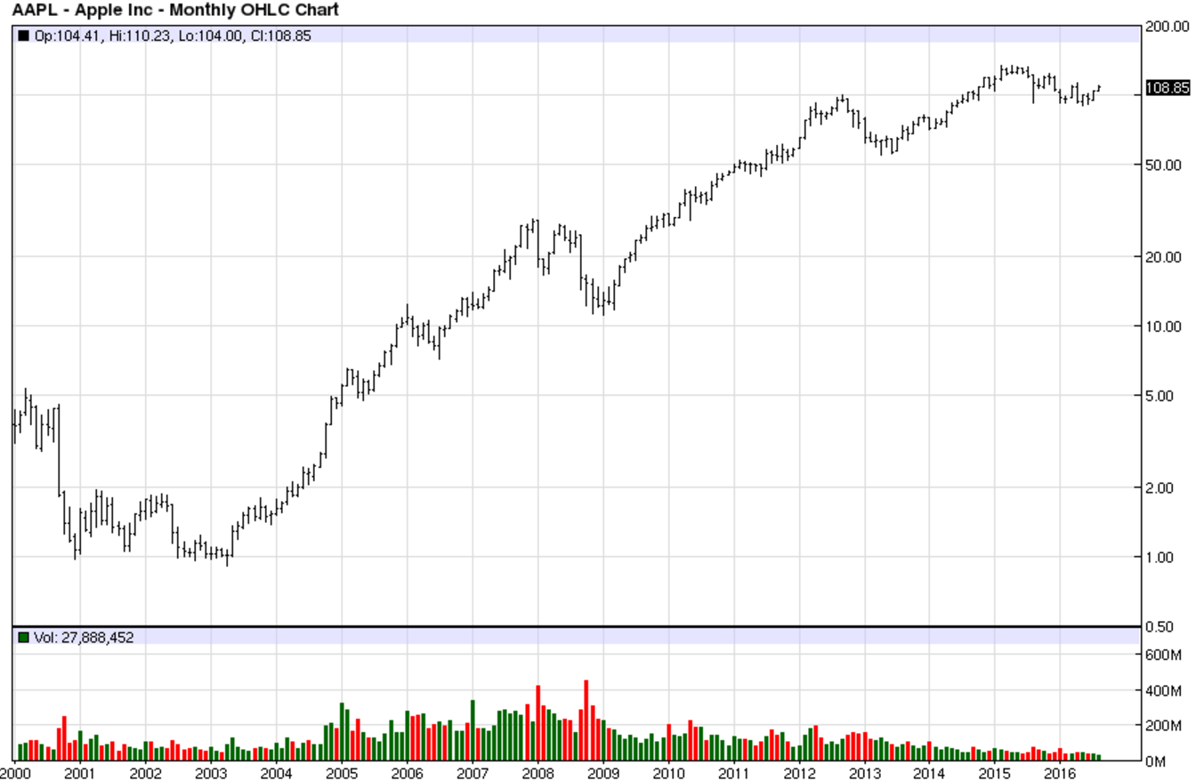 Tesla Stock: From 0-60 In 2.5 Years - Tesla, Inc. (NASDAQ:TSLA) | Seeking Alpha1344 x 878