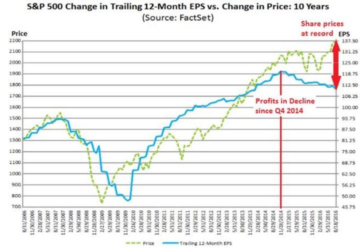 Forget The iPhone 7: Here's What Apple Investors Really Need To Focus On - Apple Inc. (NASDAQ:AAPL)