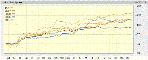 stocks biggest