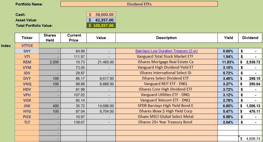 Dividend Driven Portfolio Built Around High ETFs Seeking Alpha