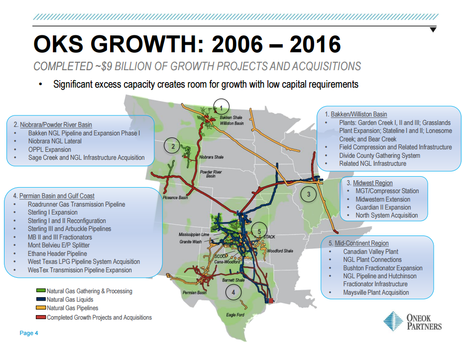 ONEOK Partners 8 Yield With Solid Growth ONEOK, Inc. (NYSEOKE