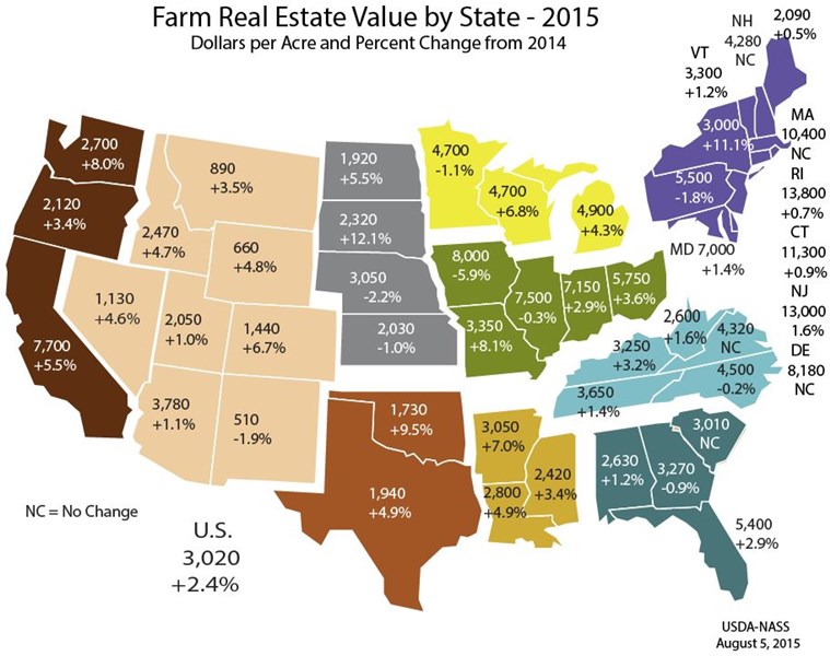 Farmland An Asset Ripe For Correction Invesco DB Agriculture ETF