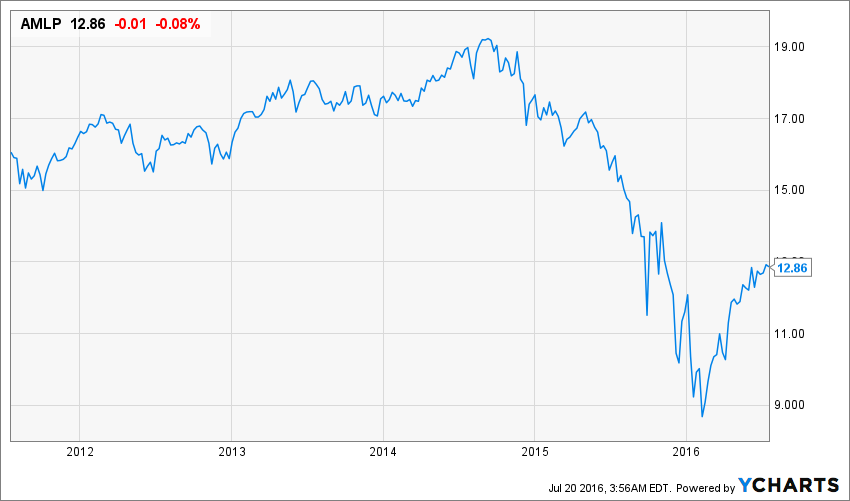 Natural Gas Pipeline Mlp Etf Natural Gas Pipeline Mlp Etf