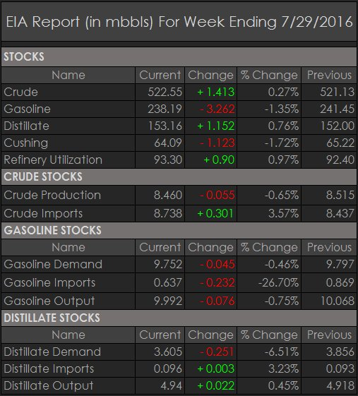 weekly-oil-inventory-report-it-s-all-about-the-gasoline-the