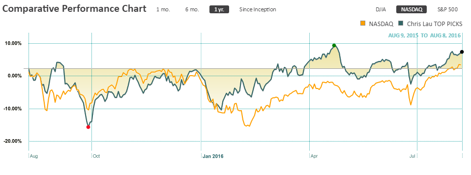 Rlyp stock options