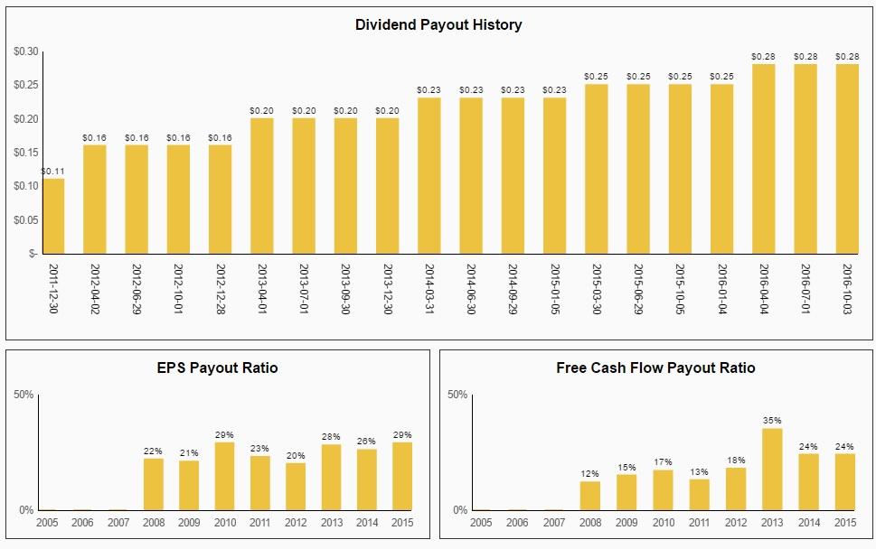 should i buy cmcsa stock