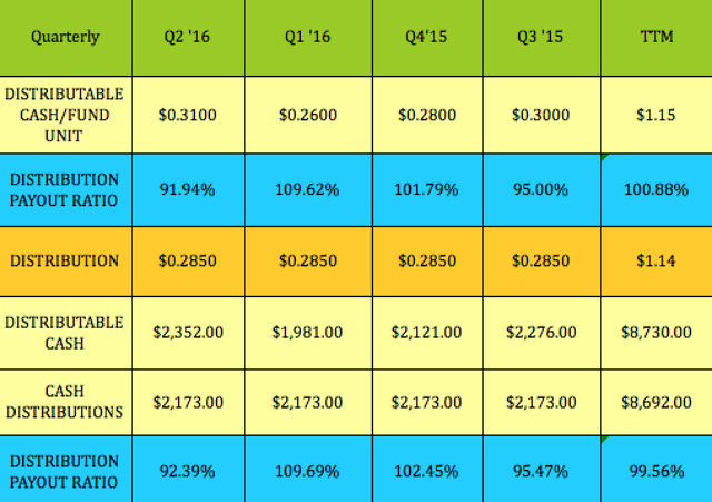 Stock options ias