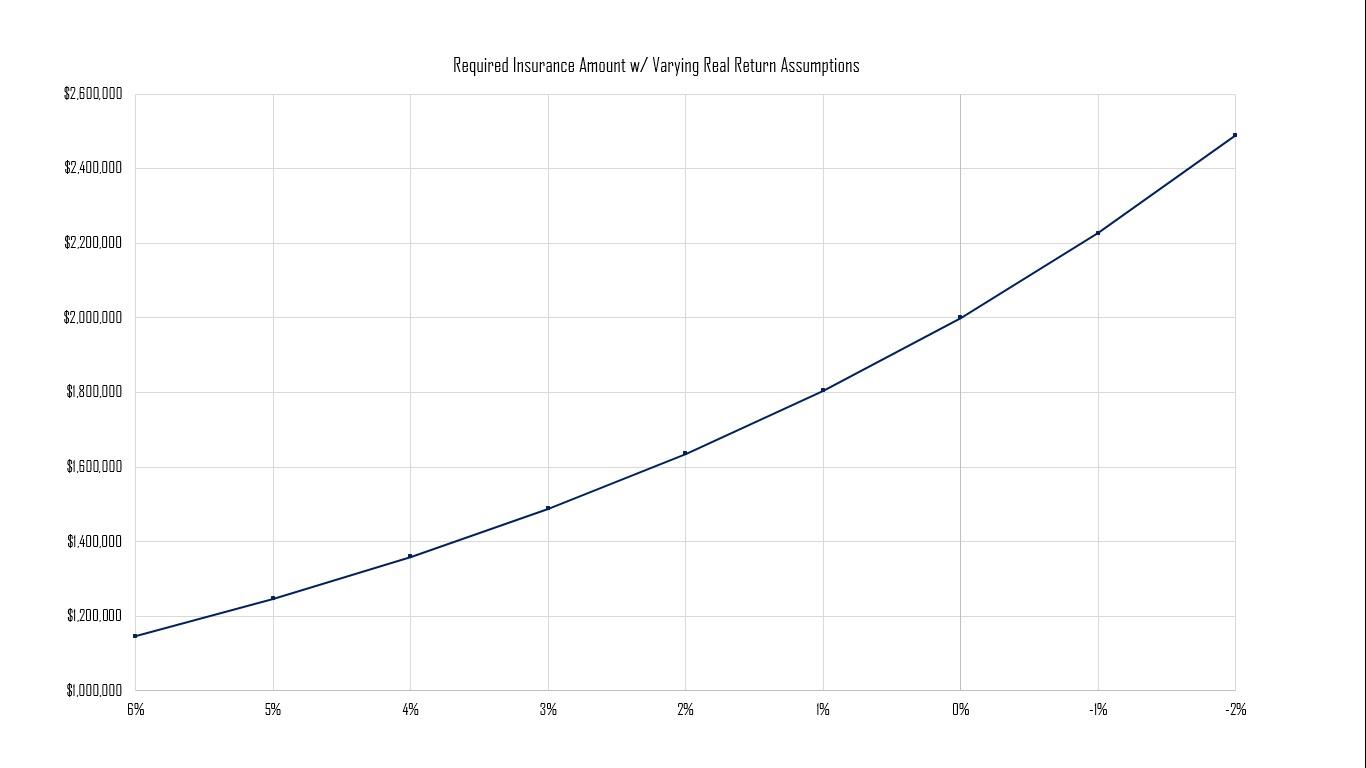 Has Fed Policy Ruined Your Life Insurance Strategy? - Seeking Alpha