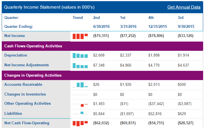 Novavax: Take Your Ball And Go Home - Novavax, Inc. (NASDAQ:NVAX)