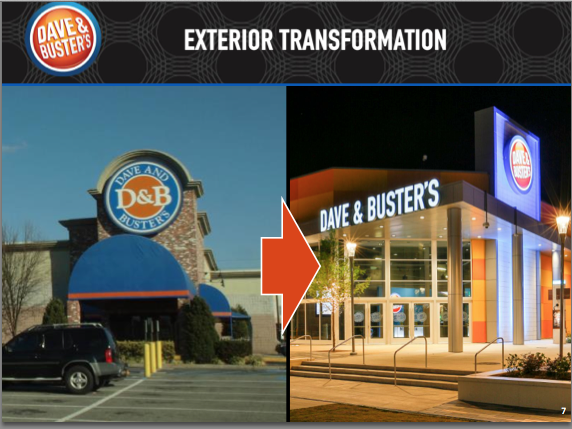 dave and busters groupon 2021
