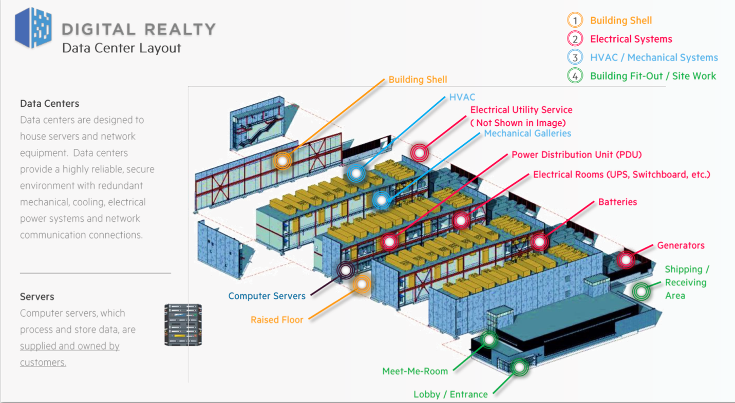 reit-rankings-data-centers-seeking-alpha