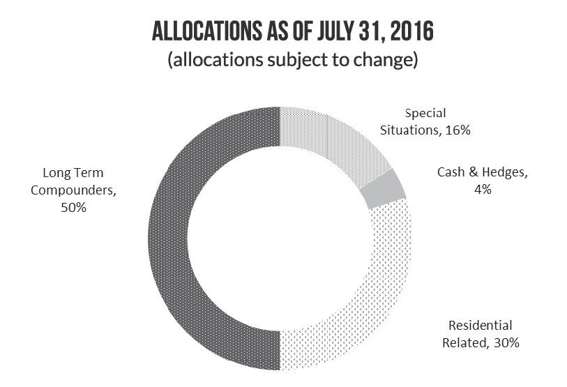 Third Avenue Real Estate Value Fund Q3 2016 Commentary - Seeking Alpha
