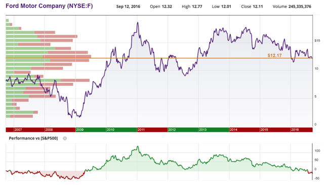 Is scottrade good for options trading
