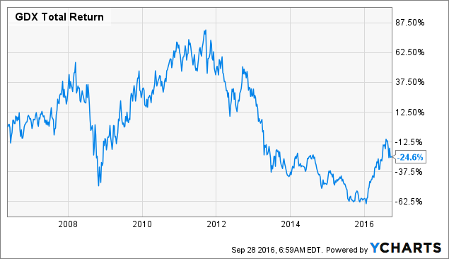 Kinross Gold Corp.'s (KGC) Outperform Rating Reaffirmed at RBC Capital Markets
