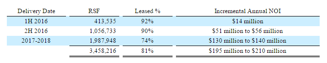 Alexandria Real Estate: The Cream Rises To The Top - Seeking Alpha