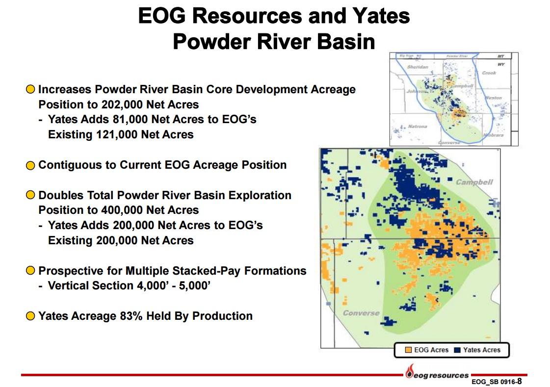 Powder River Basin...edited AXAS Message Board Posts