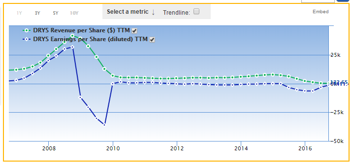 Reverse stock split impact on options