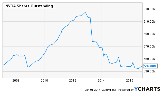 nvda earnings outlook nvda earnings outlook