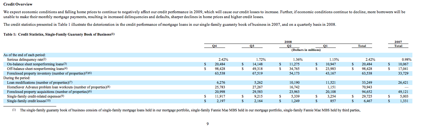 how do i buy fannie mae preferred stock