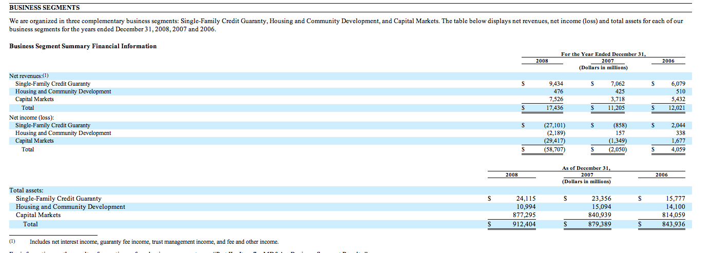 how do i buy fannie mae preferred stock