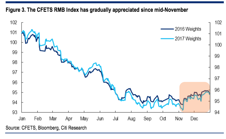 How China Cheats 'Fixing' The Fix WisdomTree Chinese Yuan ETF
