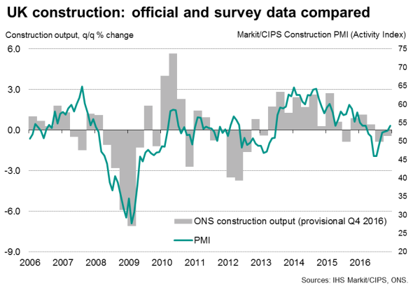 U.K. Industrial Output Rebounds In November