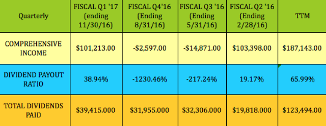 Do stock options count as earned income