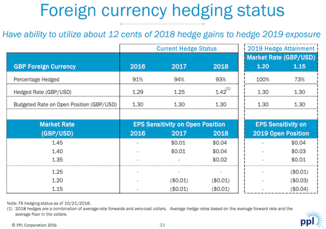 hedging foreign currency options