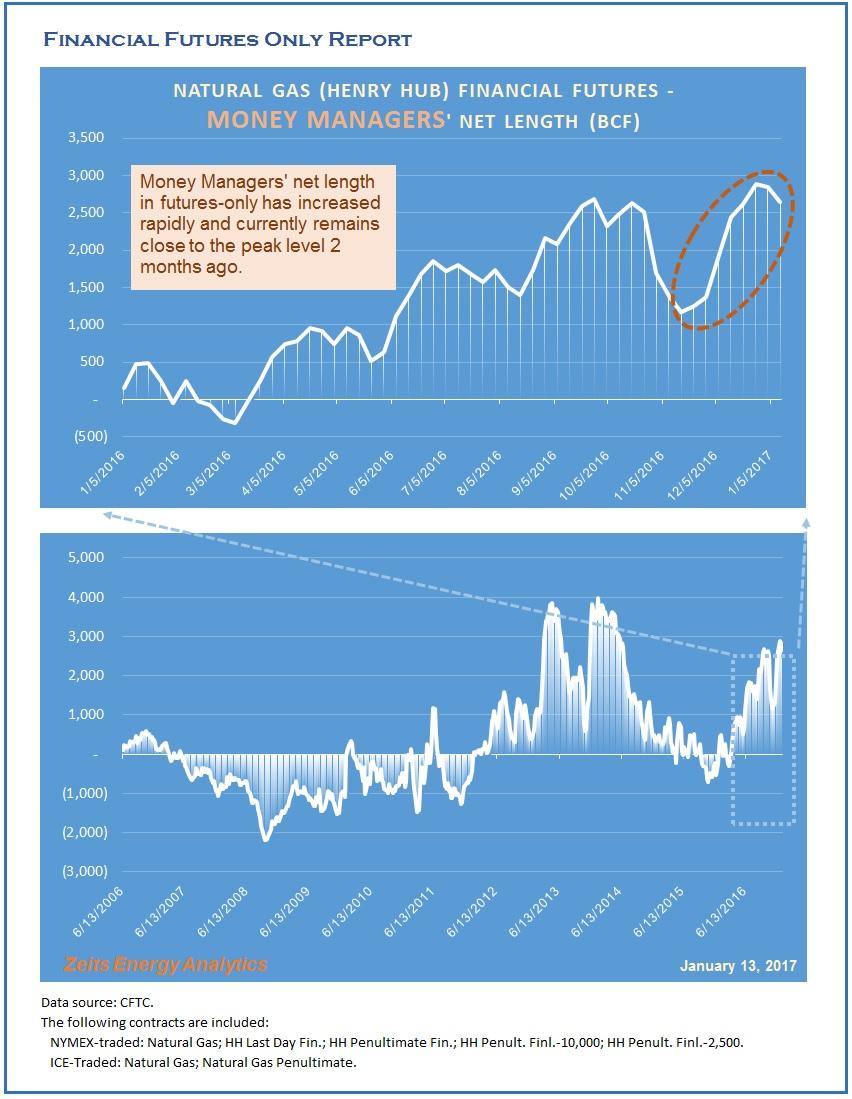 Trading natural gas cash futures options and swaps