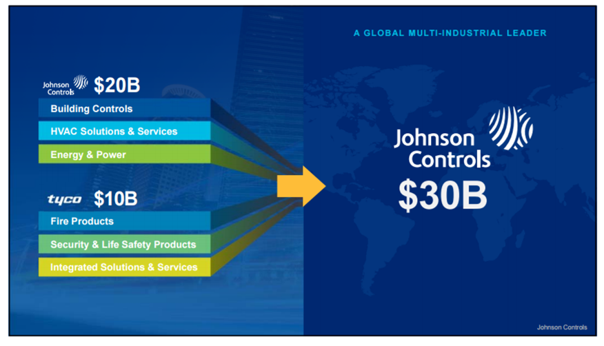 Johnson Controls Buying At A Discount Johnson Controls, Inc. (NYSE