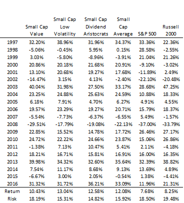 An Alpha-Generating Small Cap Portfolio - iShares Russell 2000 ETF ...