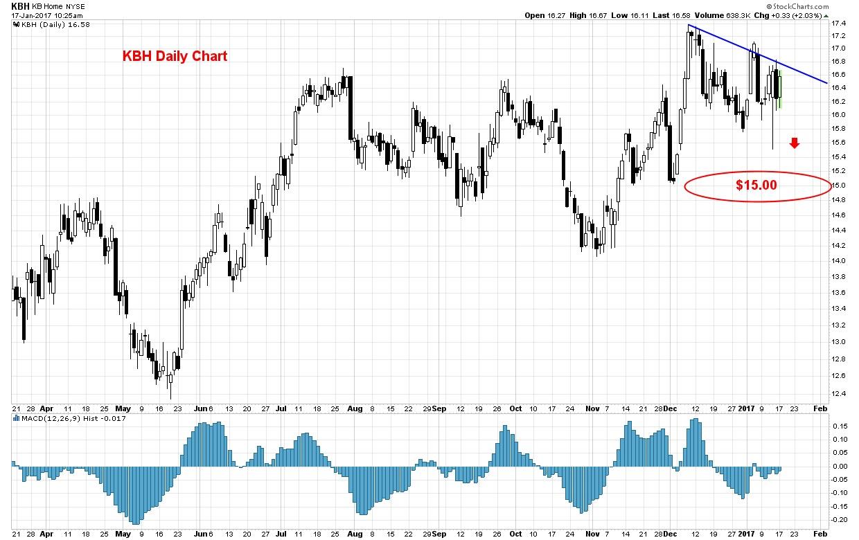 10x trading signals