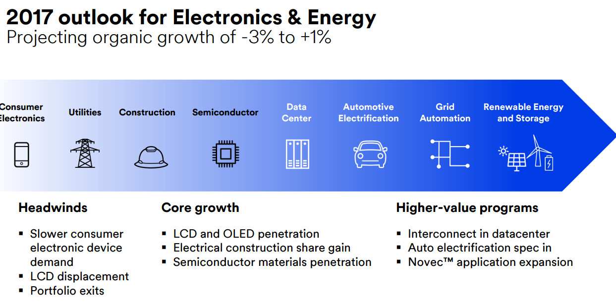 What Does 3M's 2017 Look Like? 3M Company (NYSEMMM) Seeking Alpha
