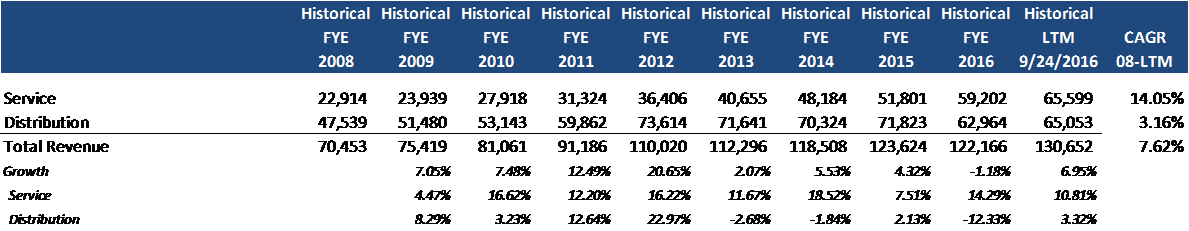 Non discretionary trading strategies
