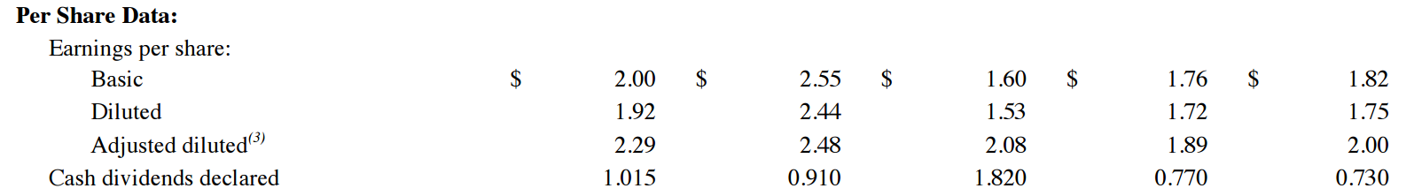Eaton corporation employee stock options