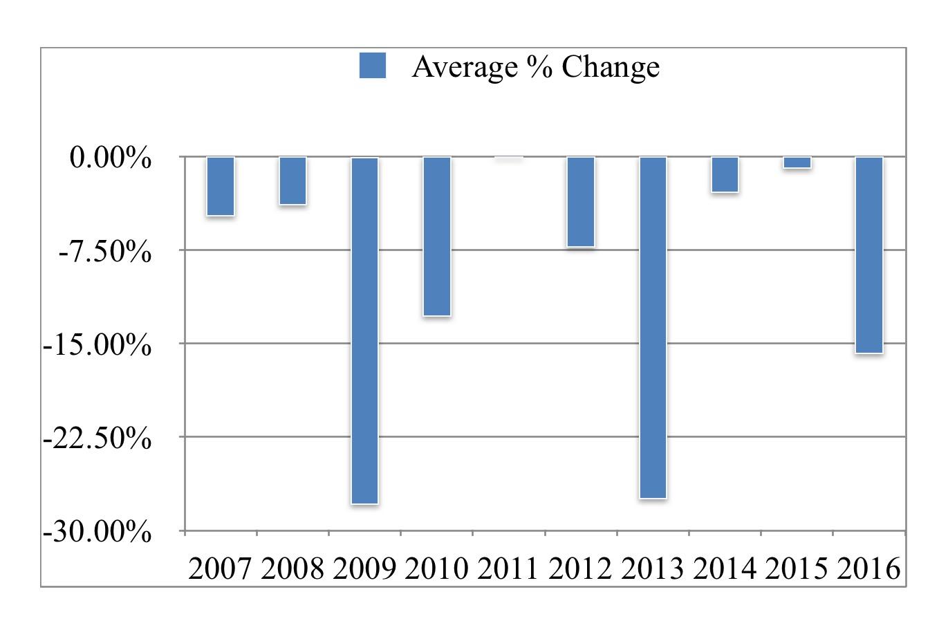 Amazing Oil News - Chesapeake Energy Corporation (NYSE:CHK)