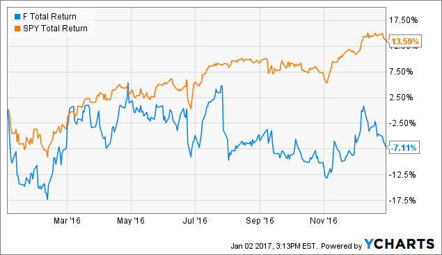 Special dividend stock options