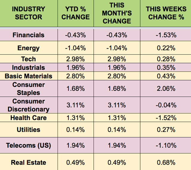 Trading options around dividend dates