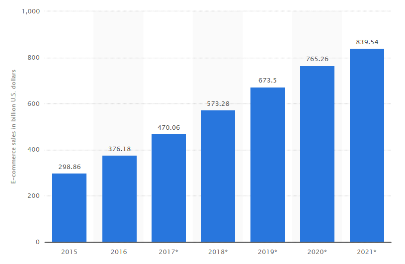 Jd.com ipo growth revenue