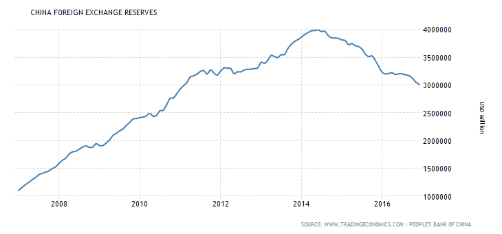 Forex reserves of china 2012