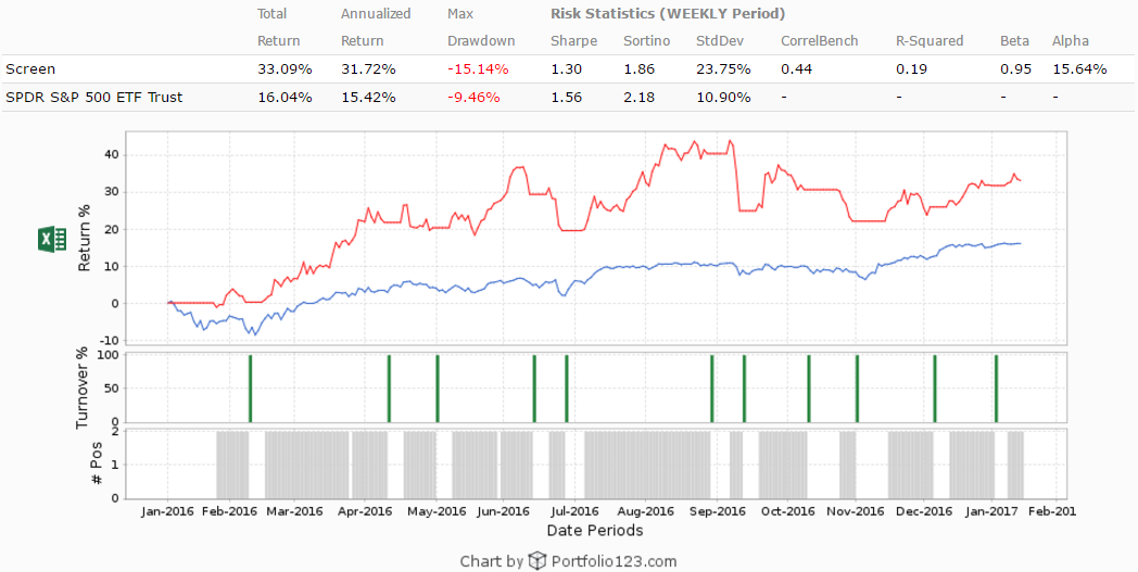 Vix trading signals