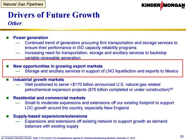 Vetr Inc. Downgrades Kinder Morgan, Inc. (KMI) to Buy
