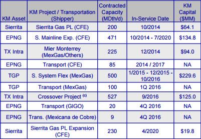 Vetr Inc. Downgrades Kinder Morgan, Inc. (KMI) to Buy