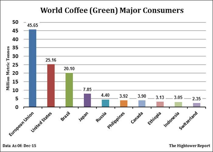 Starbucks: Struggle In 2017 - Starbucks Corporation (NASDAQ:SBUX ...