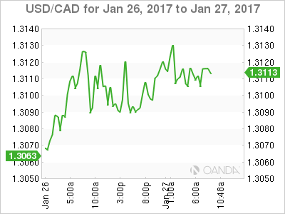 Does agility forex transfer euros to cad