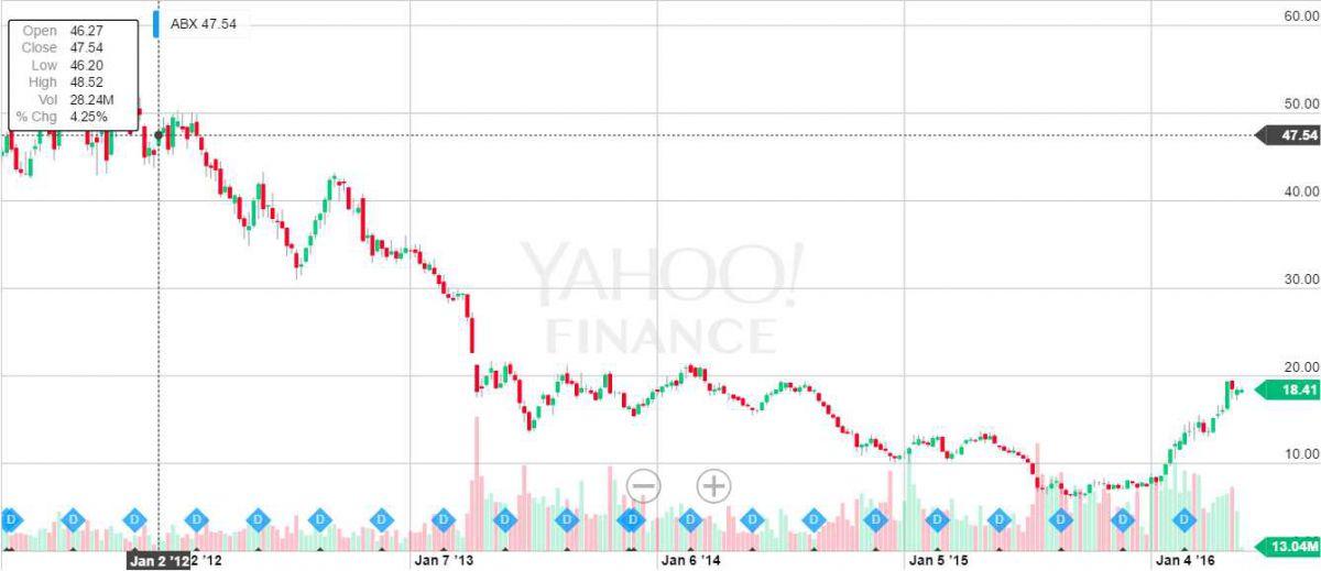 Do stock options pay dividends