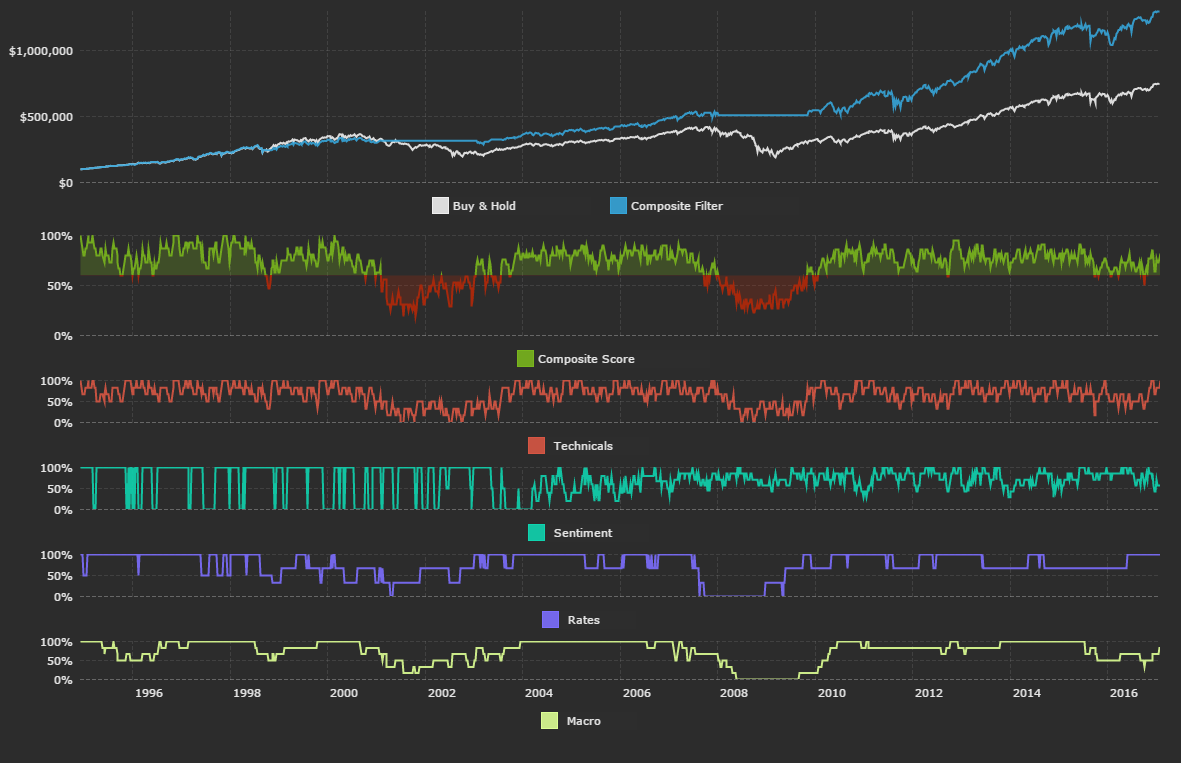 SPDR S&P 500 ETF Trust (Spy). ZJ-500 индикатор. 500% Indicator. SPDR.