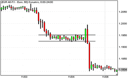 How to forex trading