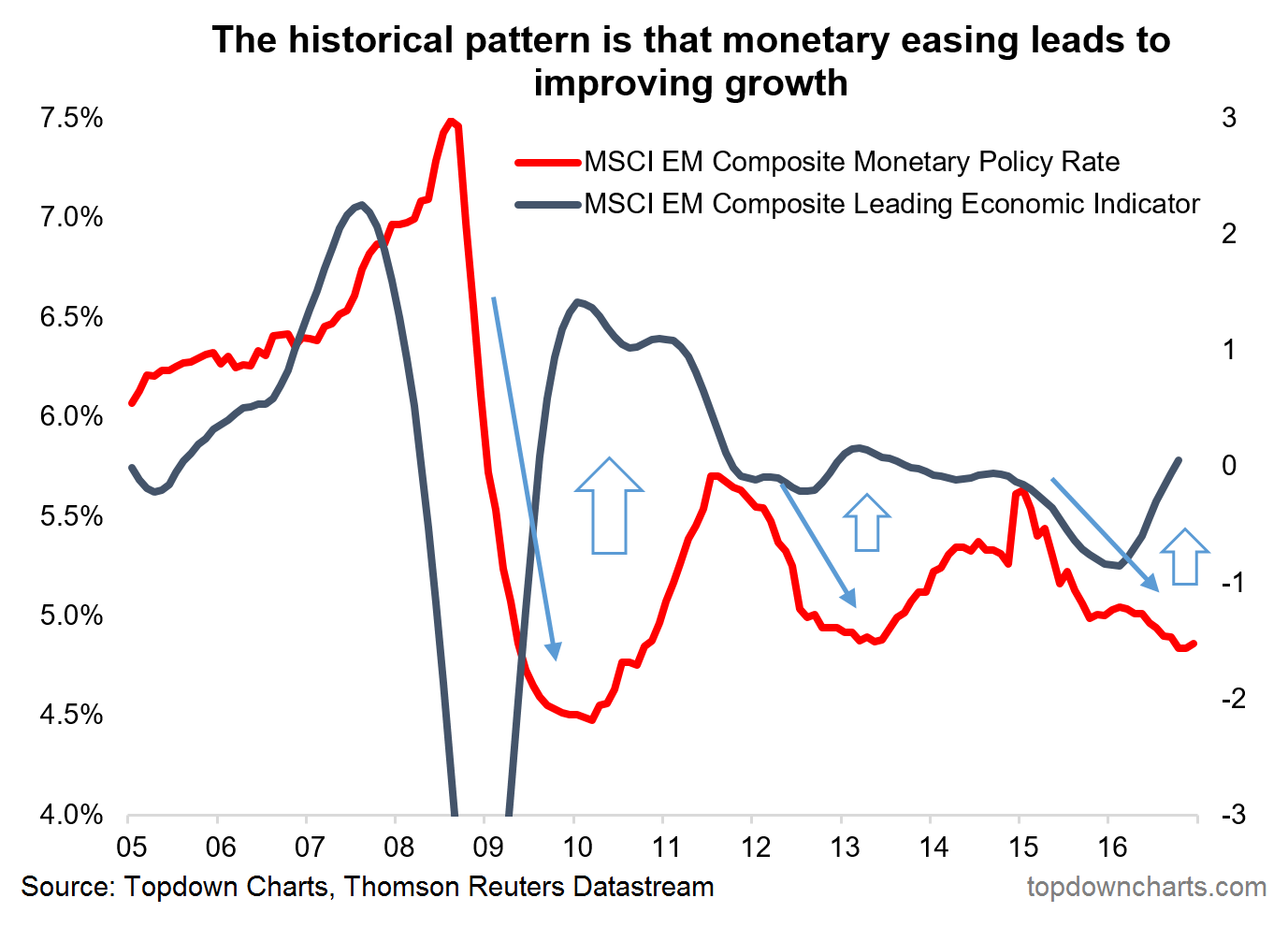 the need for expansionary monetary policy to stabilize the global market Commentary and archival information about the federal reserve from the news about federal reserve (the fed) there’s no need to worry that super-low. the need for expansionary monetary policy to stabilize the global market Commentary and archival information about the federal reserve from the news about federal reserve (the fed) there’s no need to worry that super-low.