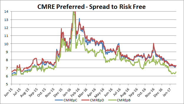 Forex vs stocks risk